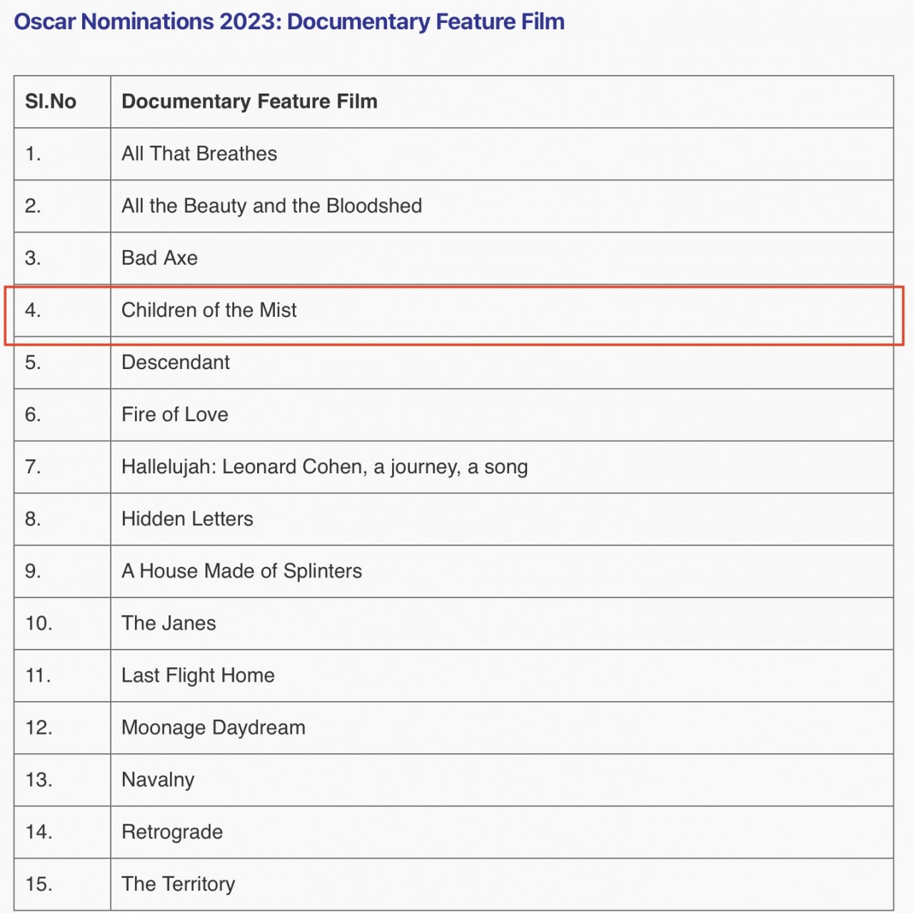Vietnamese Documentary Film “Children of the Mist” Lands in the Top 15 for 2023 Oscars Nomination