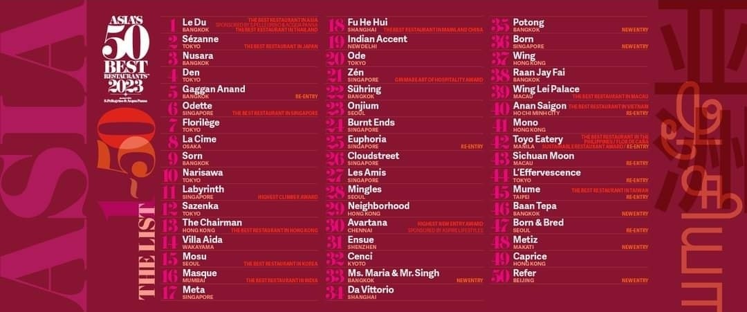 The highly-anticipated list of Asia’s 50 Best Restaurants 2023, sponsored by S.Pellegrino & Acqua Panna, was revealed at a live awards ceremony in Singapore on March 28.