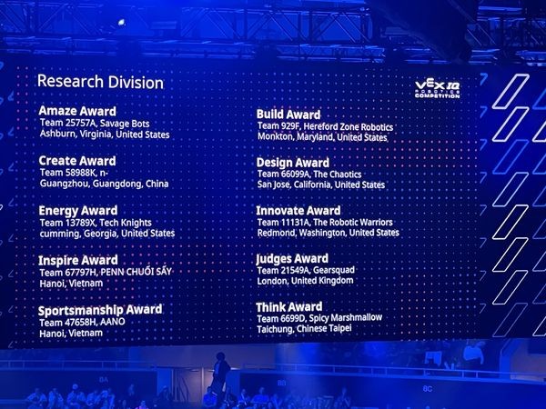The dedication and hard work of these students and the support of their teachers and mentors have paid off with such an outstanding accomplishment. 