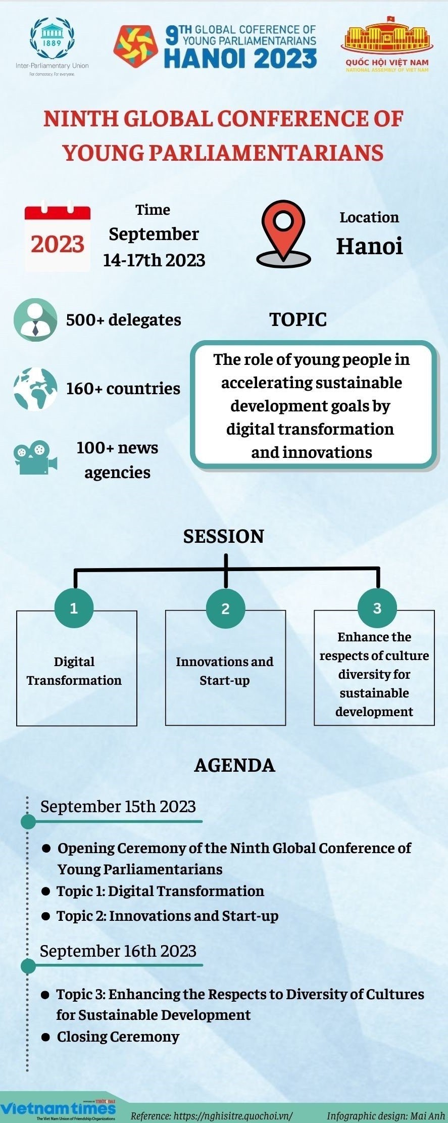 Infographic: Ninth Global Conference of Young Parliamentarians