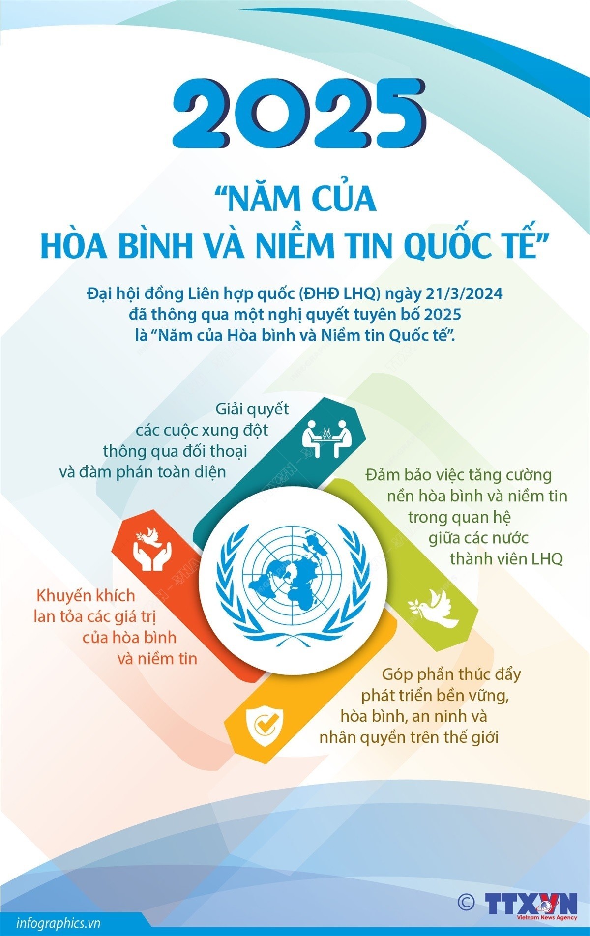The United Nations Declares 2025 As The 
