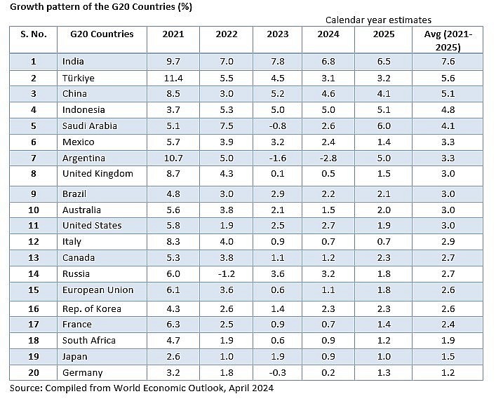 India Navigates the Global Economic Order