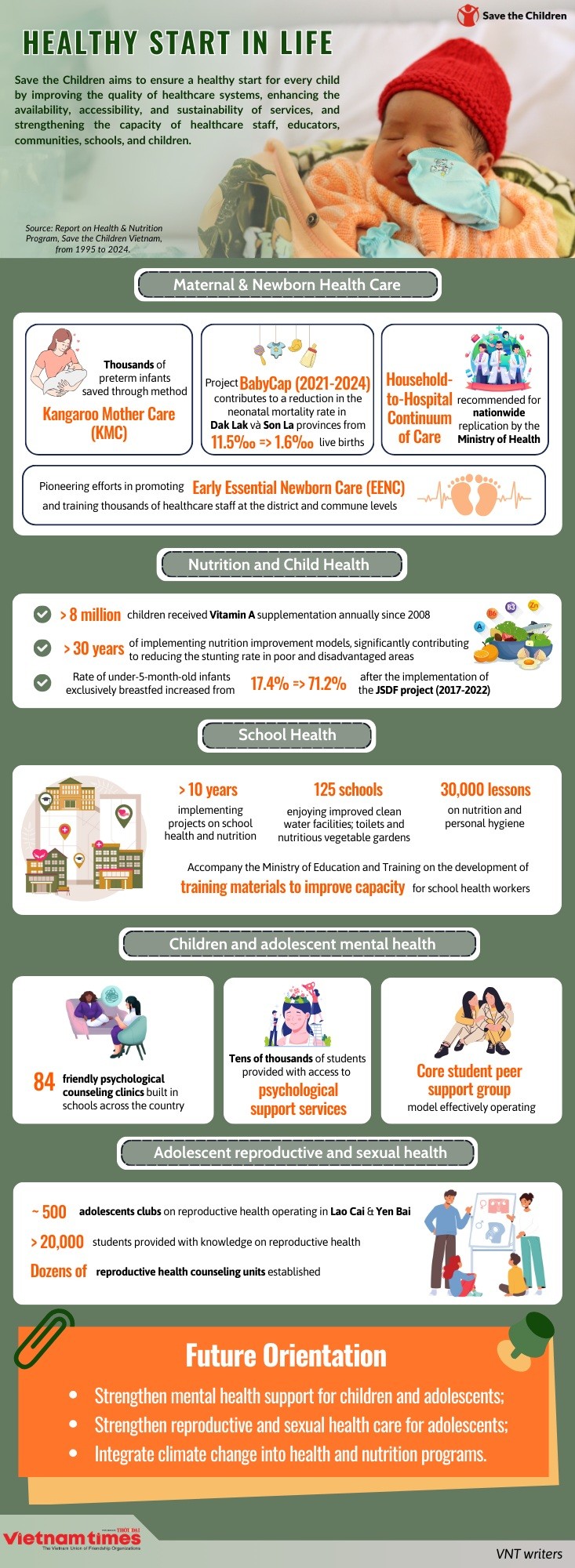 Kangaroo Mother Care: Simple Approach, Remarkable Results