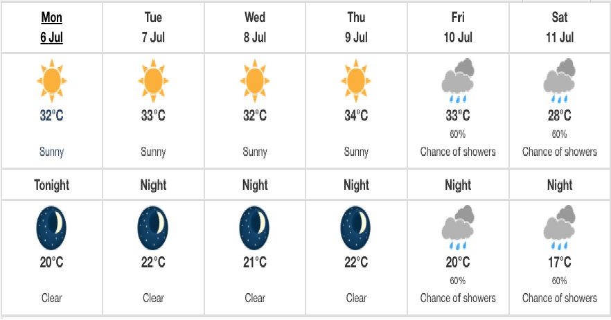 US-Canada weather forecast, July 7, tracking another hot day, then a soggy stretch in the US