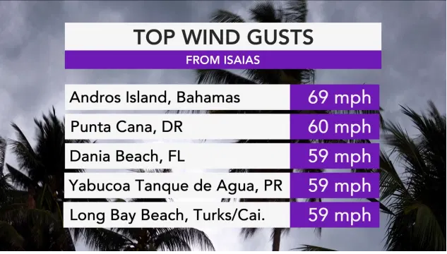 us and canada weather forecast august 2 isaias forecast to regain hurricane strength as it approaches florida