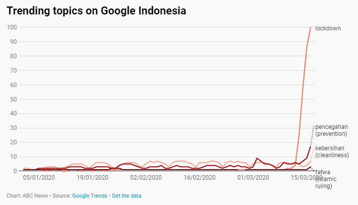 trends dominate google searches in some countries amid covid 19 outbreak