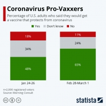 race for coronavirus vaccines 3200 young volunteers from 52 nations have enlisted