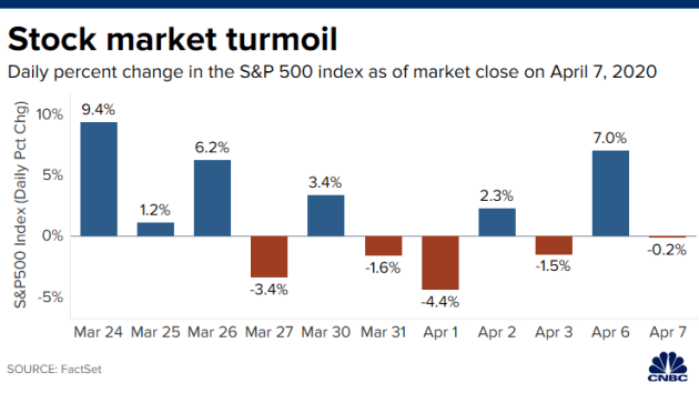 stock price today global stocks and us futures ruins as economic damage from coronavirus mounts