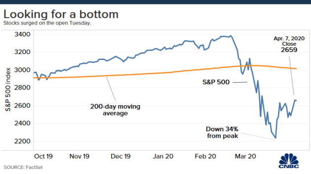 stock price today global stocks and us futures ruins as economic damage from coronavirus mounts