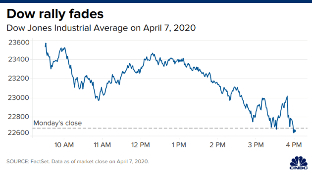 stock price today global stocks move higher as opec meeting soon to launch