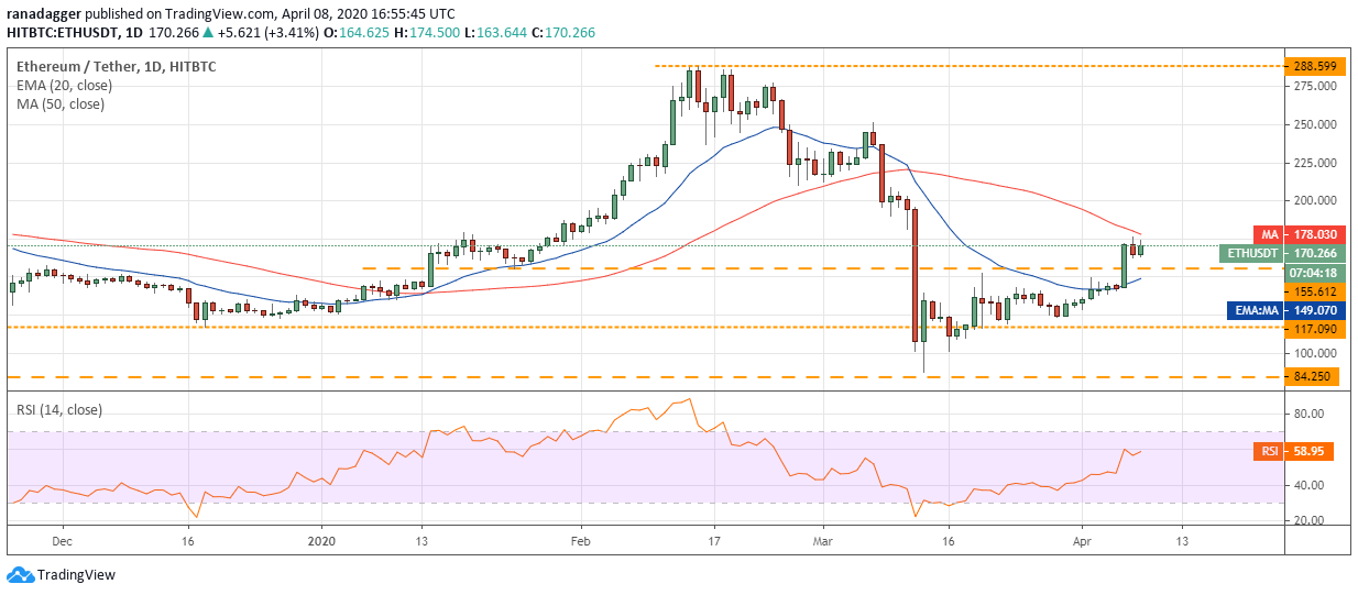 bitcoin price today bitcoin price revives cryptocurrency market thrives thursday