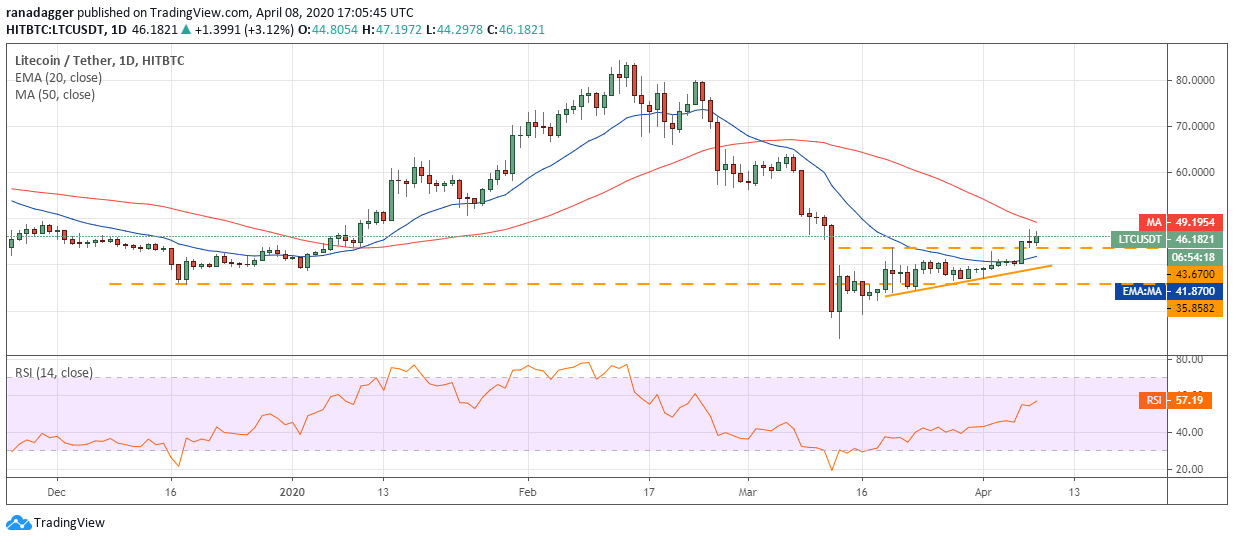 bitcoin price today bitcoin price revives cryptocurrency market thrives thursday