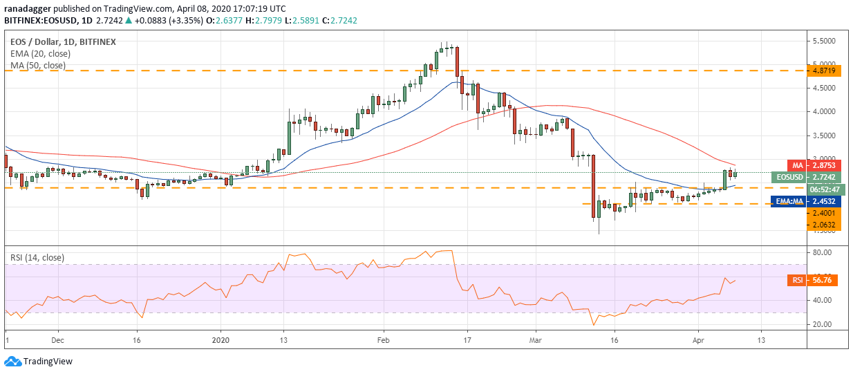 bitcoin price today bitcoin price revives cryptocurrency market thrives thursday