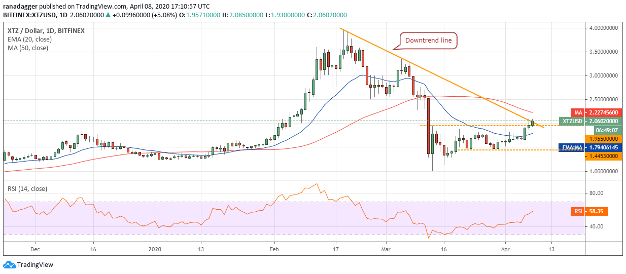 bitcoin price today bitcoin price revives cryptocurrency market thrives thursday