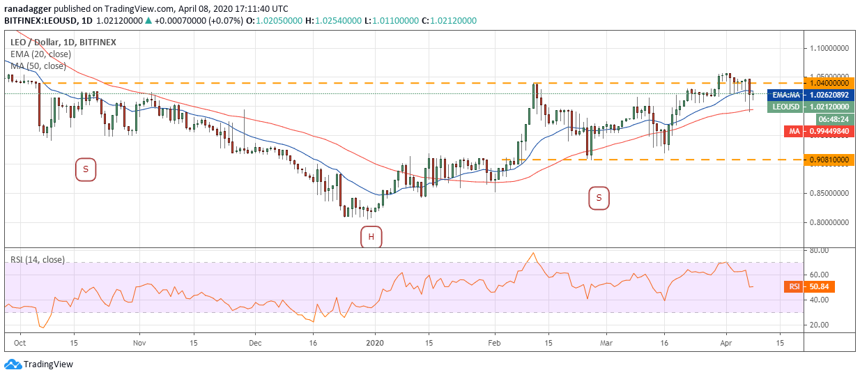 bitcoin price today bitcoin price revives cryptocurrency market thrives thursday