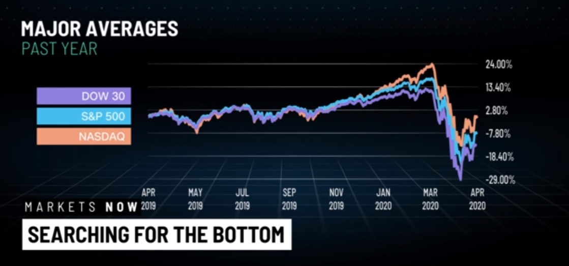 Stock price today: Global stocks move higher as OPEC meeting soon to launch