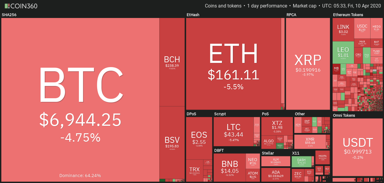 Bitcoin price today: BTC price suddenly drop below $7k, what happens next?
