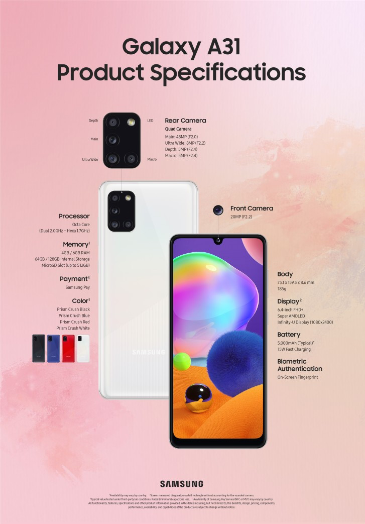 samsung to release new low cost smartphone featuring five cameras