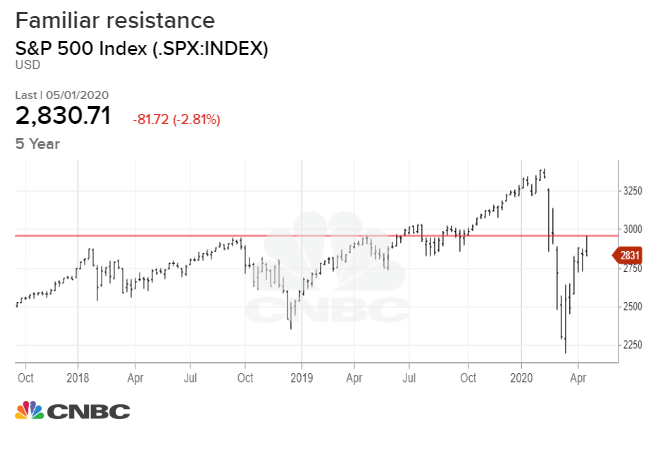 stock market today us stocks tumbled as warren buffett sells all his stakes in us airlines