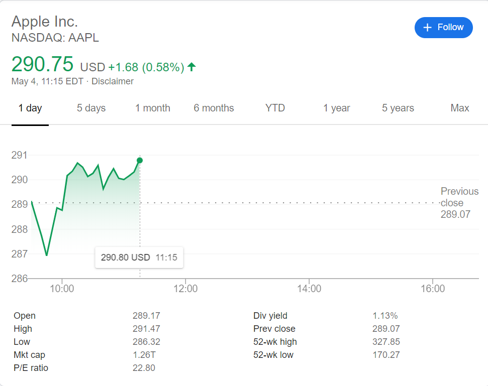 stock price today us stock markets are down stock makes big moves in pre market