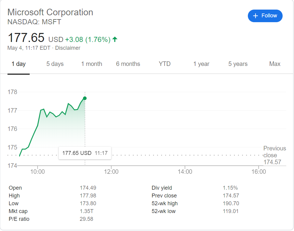 stock price today us stock markets are down stock makes big moves in pre market