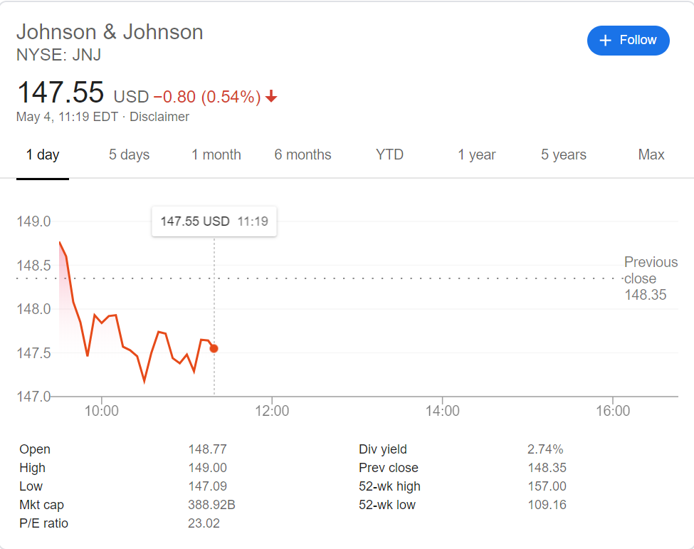 stock price today us stock markets are down stock makes big moves in pre market