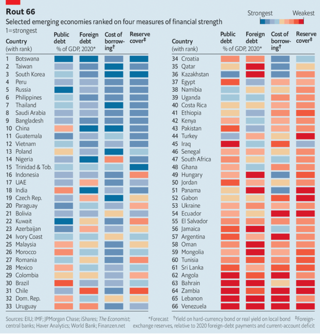 vietnam news today pm phucs remarks at nam virtual summit vn ranks 12th among emerging economies amid covid 19 fallout