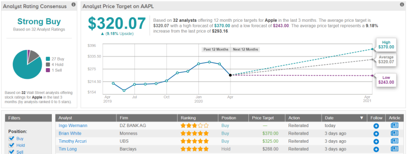 Stock Price Today: US stocks rose, energy stocks lead the S&P 500 up