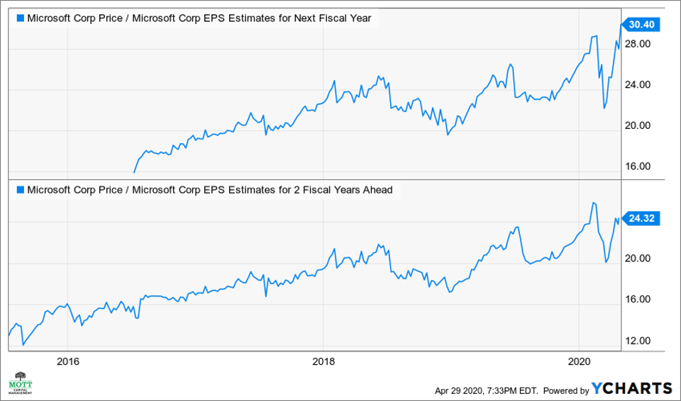 Stock Price Today: US stocks rose, energy stocks lead the S&P 500 up