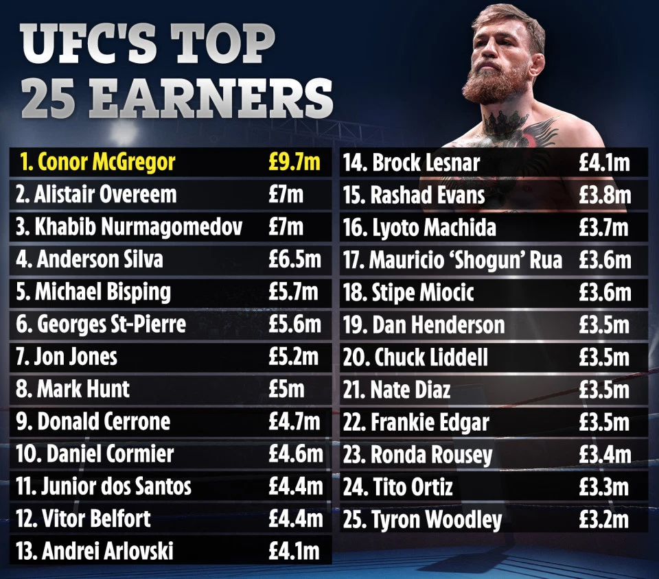 ufc latest news fight card for upcoming fight night dates in may and june