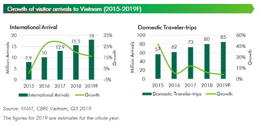 bargain holidays bolster demands for domestic tourism in vietnam