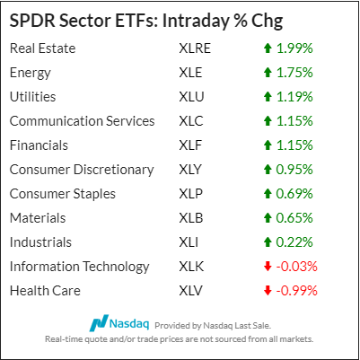 dow jones futures trade moves higher despite ongoing unrest in the us