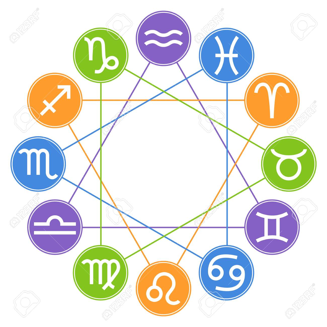 daily horoscope for december 6 astrological prediction zodiac signs