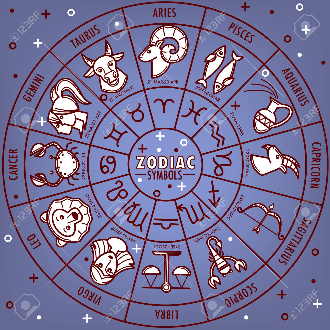 daily horoscope for december 10 astrological prediction zodiac signs