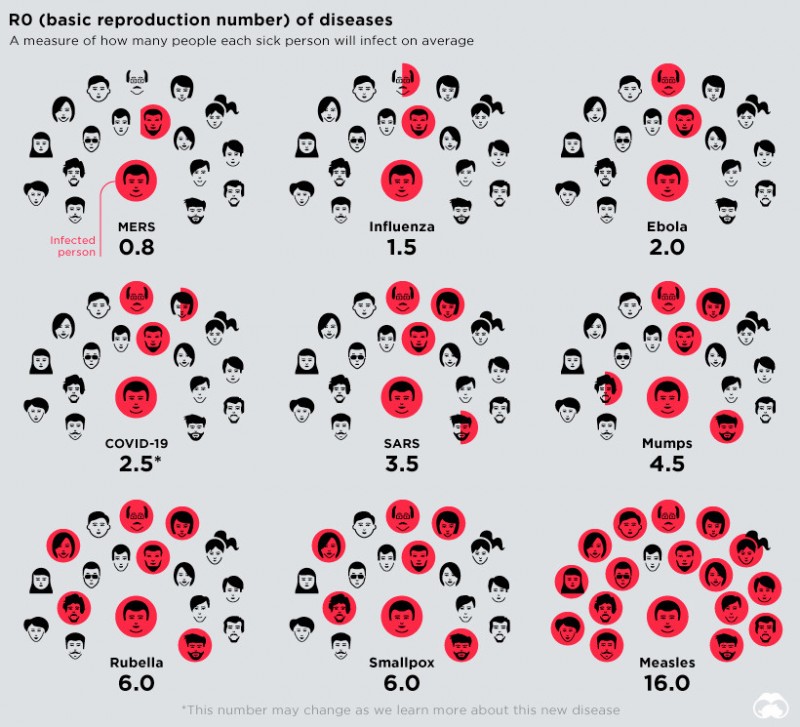 a visual insight into world pandemics history