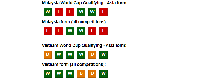 Vietnam vs Malaysia: Predictions, team news, lineups, TV channel - World Cup Qualification