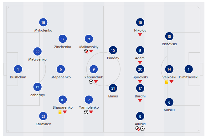 EURO 2020 today updates (June 18): Results, Table & Standings, Fixtures and Points