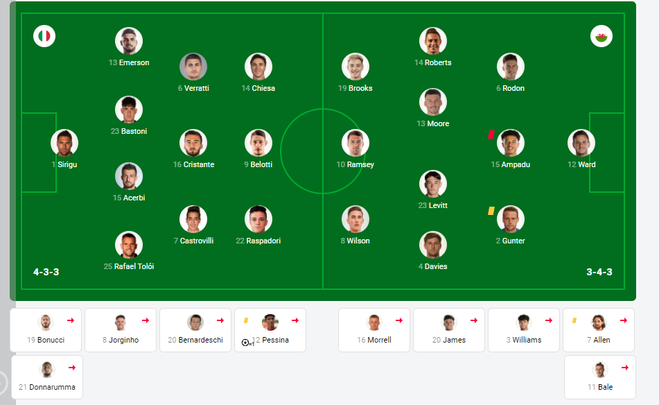 EURO 2020 Today (June 21): Results, Table & Standings, Fixtures and Points
