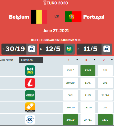 Belgium vs Portugal: Preview, prediction, team news, betting tips and odds