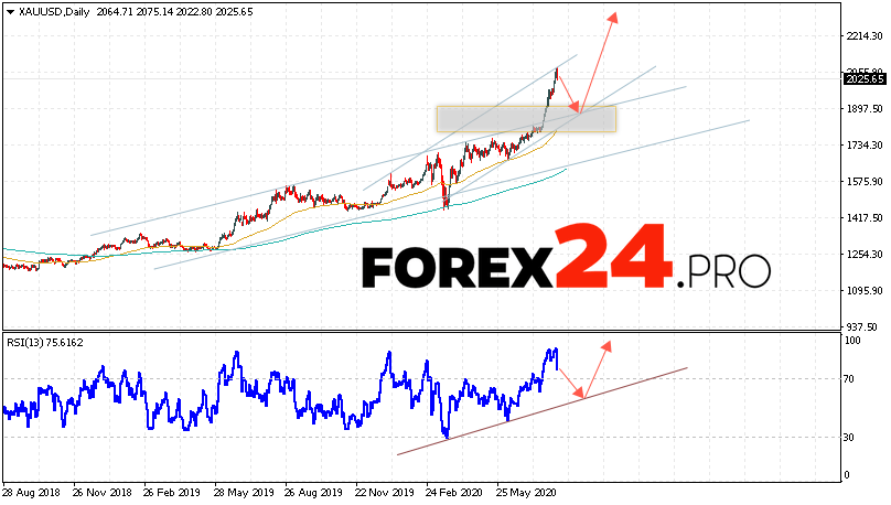 Gold price forecast next week (August 10 – 14): Potential target above the level of 2235?