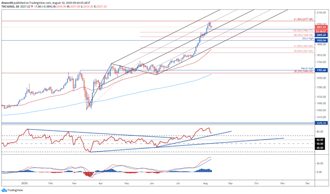 gold prices may hit rs 70000 level by diwali should you invest