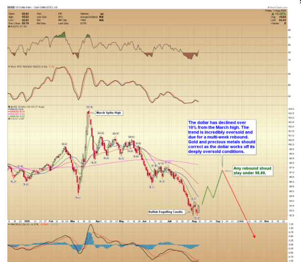 Gold price forecast: Gold prices might reach extremes in September