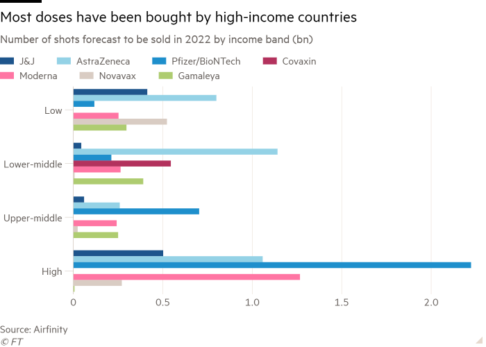 Pfizer and Moderna Raise Prices for COVID-19 Vaccines in EU