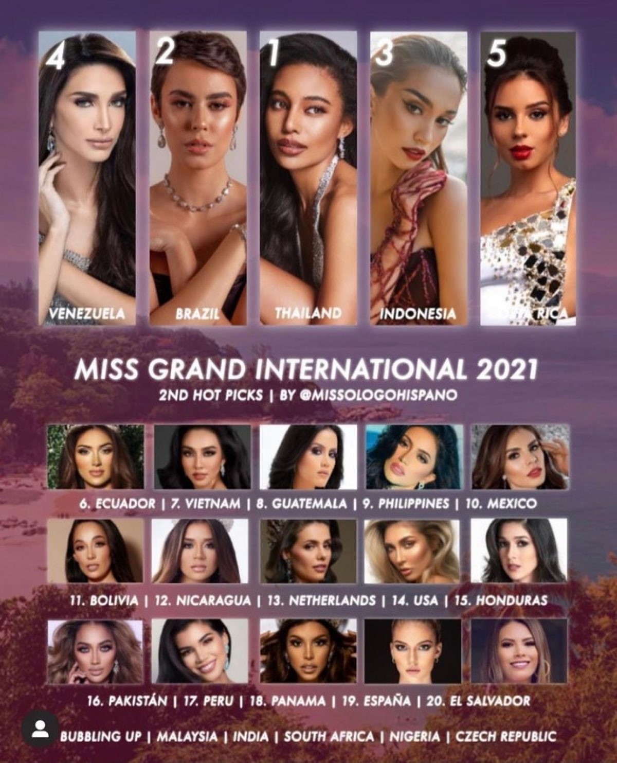 Vietnam Candidate Named among Hot Picks at Miss Grand International 2021