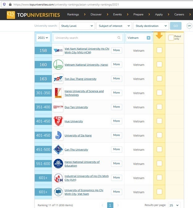 11 universities in vietnam enters the prestigious qs asia university ranking (photo: captured) 