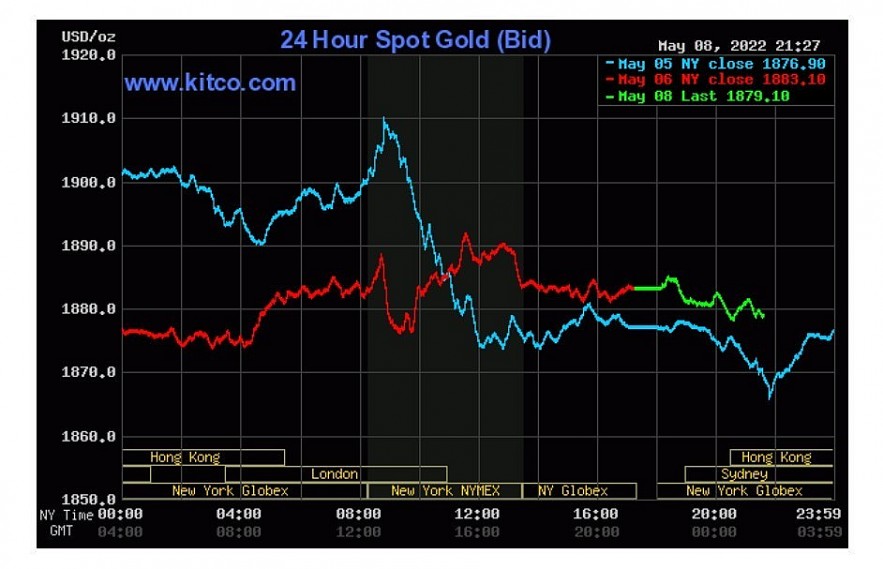 Vietnam Business & Weather Briefing (May 9): Gold Price Dropped, Heavy Rain Forecasted