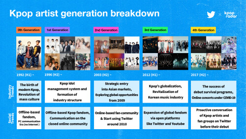 Current K-pop artists Tweeting more than seven times a day
