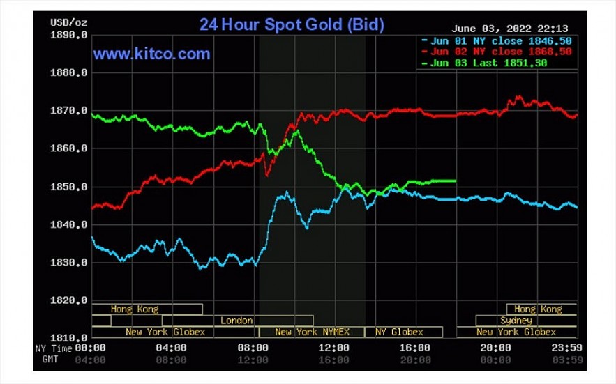 Vietnam Business & Weather Briefing (June 4): Gold Prices Dropped in Domestic & World Markets