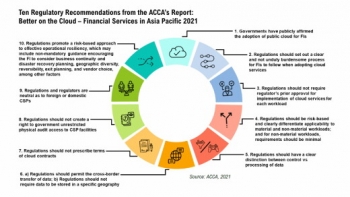 Asia Cloud Computing Association Releases 2021 New Financial Services and Tech Adoption Report