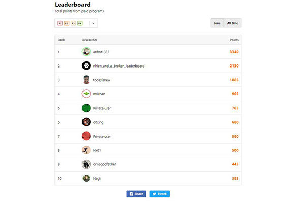Vietnamese Cybersecurity Expert Tops World White-hat Hacker Ranking